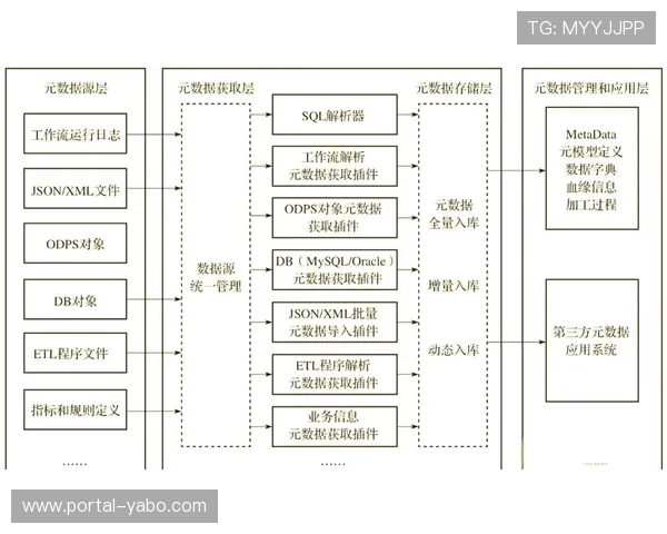 标准化元数据管理体系建立 提升海量素材检索精准度